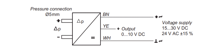 Support Image
