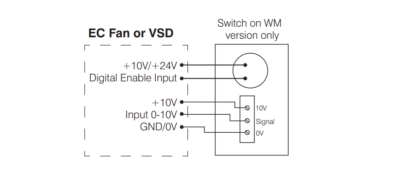 Support Image