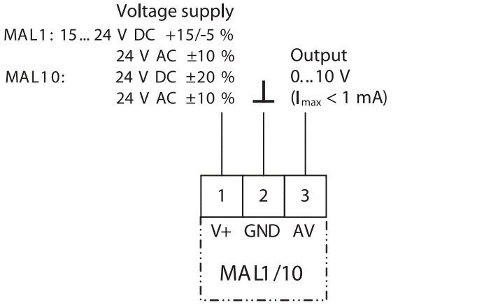 Support Image