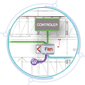 Designing The System - Fan Quantities