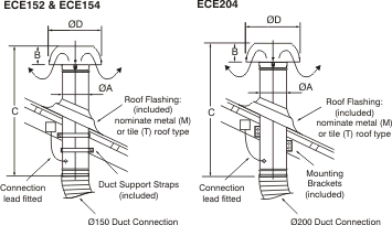 Dimension Drawing for Ezifit Thru Roof Relief Vent - Bushfire Code Compliant (BAL-29) 
